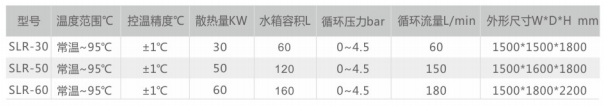 基本參數