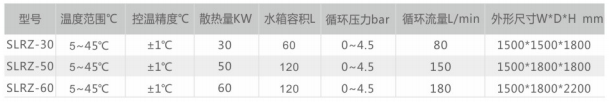 基本參數(shù)